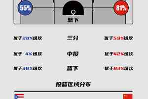 哪里可以找到基于智能分析的篮球发展建议