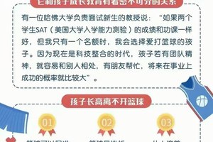  如何帮助孩子理解篮球训练的规矩：家长的角色与策略